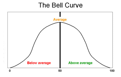 bellcurve.jpg